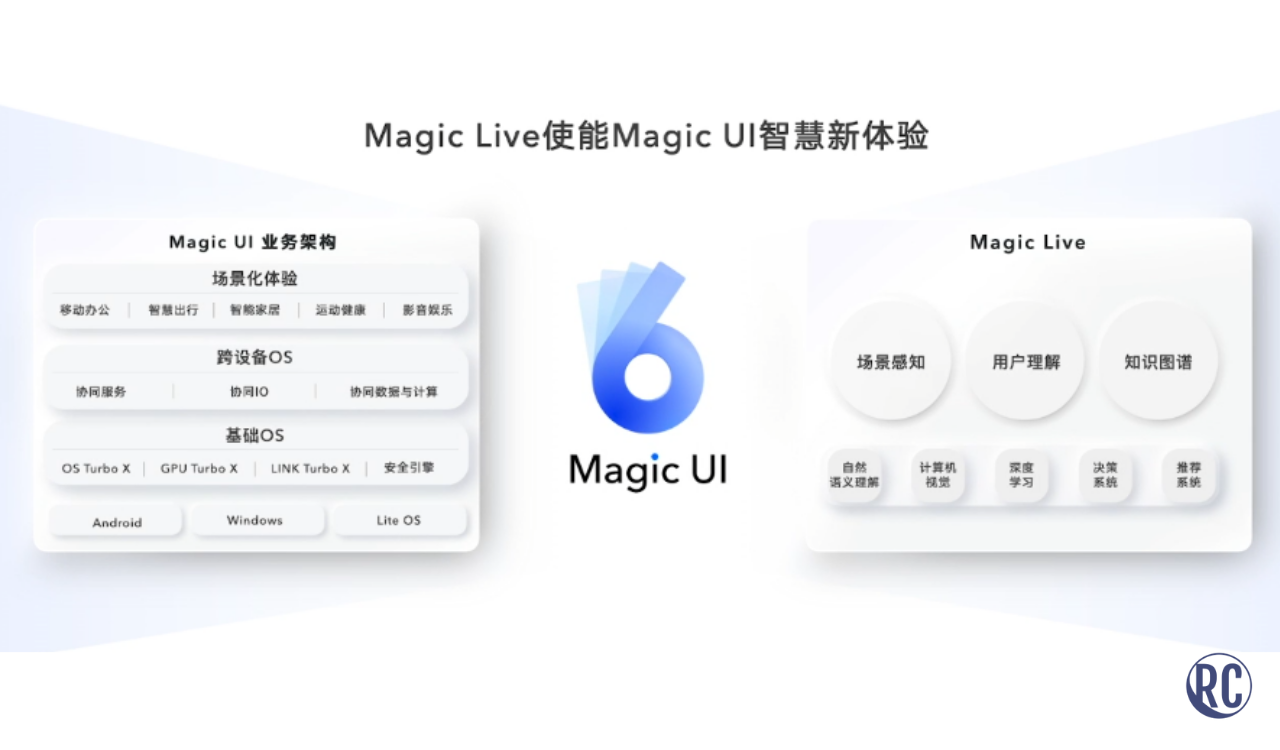 Что нового в one ui 6.1. Honor Magic UI 6. Хонор 50 Magic UI 6. Honor 50 Magic 6. Оболочка Magic UI.
